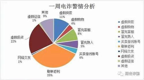 虚假电话爆料案例最新,警惕诈骗新手段 第3张 虚假电话爆料案例最新,警惕诈骗新手段 第3张